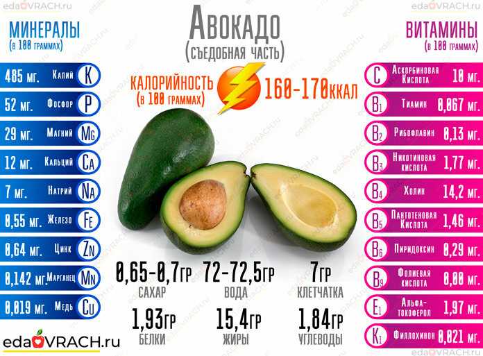 Калорийность авокадо: свежего, масла, блюд - похудейкина