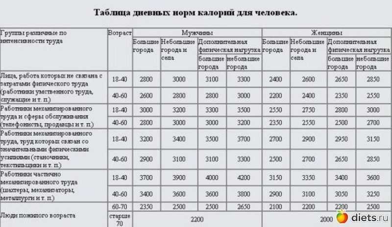 Норма шагов в день для женщин разного возраста: виды, принцип и польза