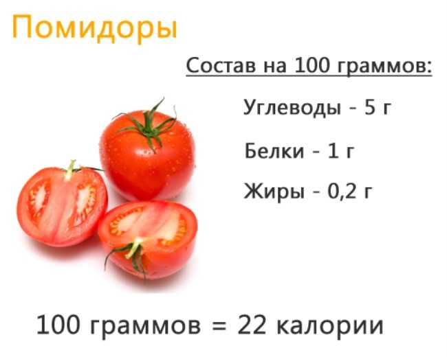 Калорийность помидоров и использование их в диетическом питании