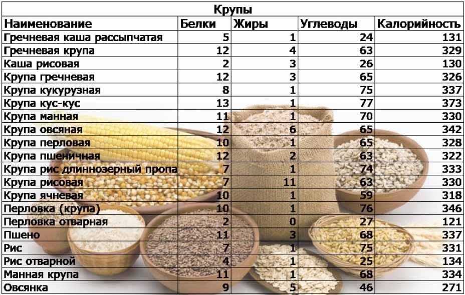 Калорийность пшеничной каши на воде - vodako.ru