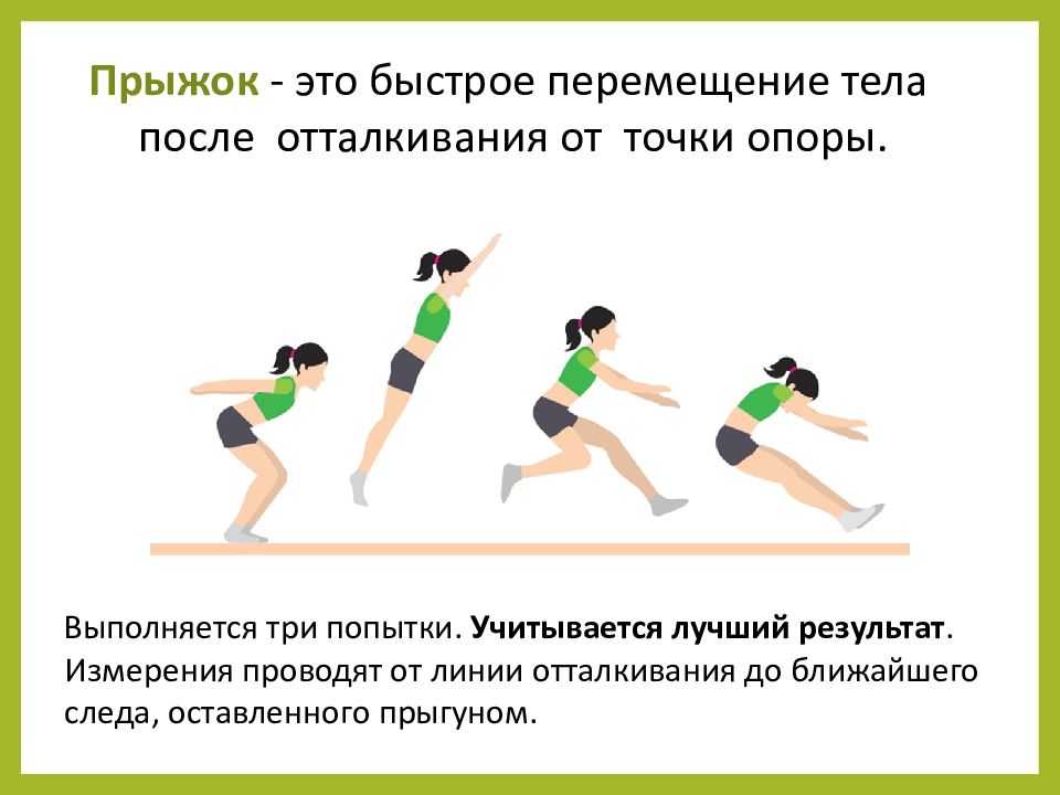 Как правильно прыгать с места в длину: техника, нормативы, упражнения