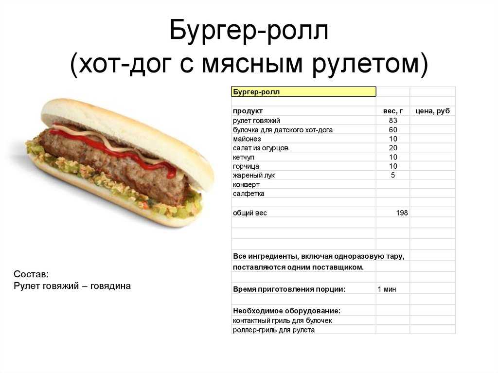 Рецепты приготовления теста для шаурмы