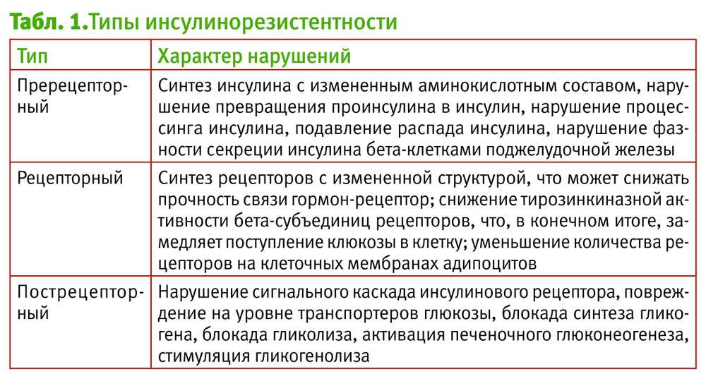 Японская диета