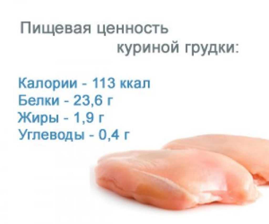 Калорийность белое куриное мясо (100 г, 1 г...)
