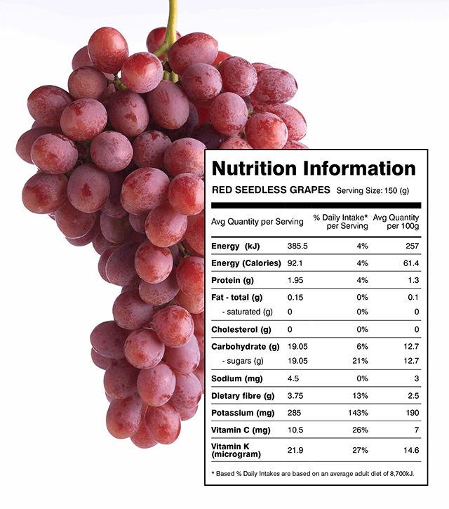 Какого витамина больше всего в винограде. Виноград кишмиш калорийность на 100. Калорийность винограда кишмиш. 100 Грамм винограда кишмиш. Виноград кишмиш калорийность на 100 грамм.